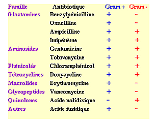 liste