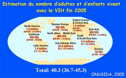 L'INFECTION à VIH : ASPECTS VIROLOGIQUES