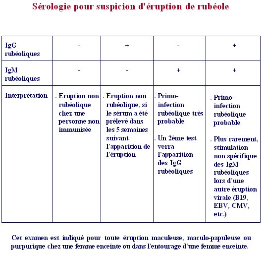 Virus B19 Et Femme Enceinte